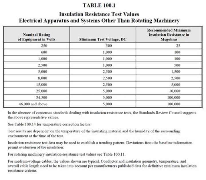 International Electrical Testing Association PDF: Key Standards & Compliance Guide