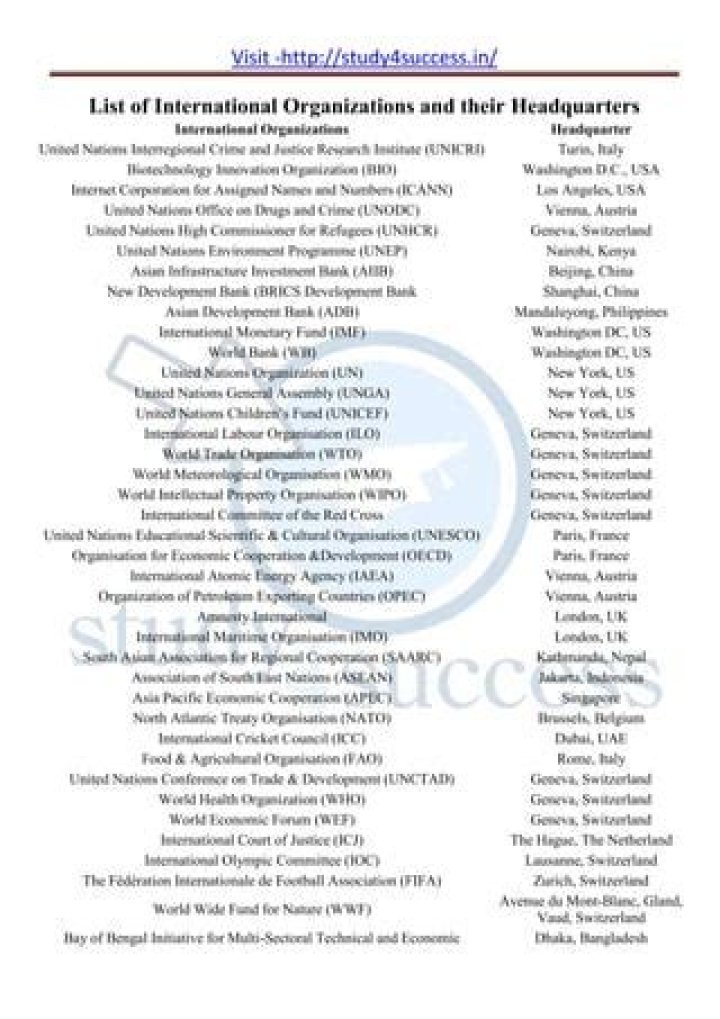 Complete International Organizations List PDF – Free Download