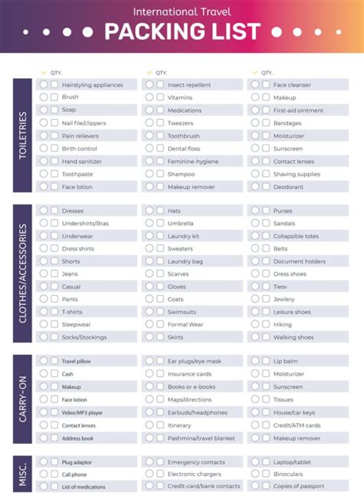 International Packing List PDF for Travelers