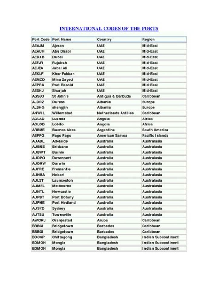 International Port Code List PDF – Download Complete Free Codes