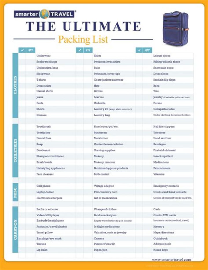 International Travel Packing List PDF: Ready Your Bags Smartly