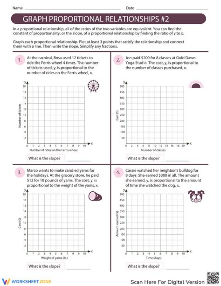 Interpreting Graphs of Proportional Relationships Worksheet PDF