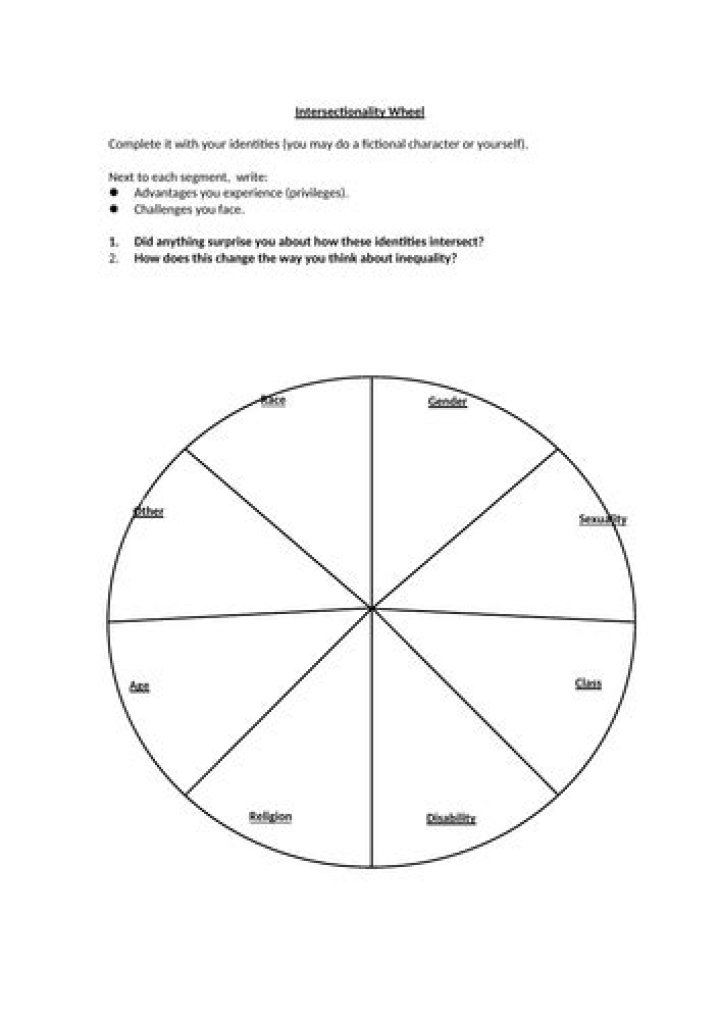 Intersectionality Worksheet PDF: Practical Tools for Understanding Identity and Oppression