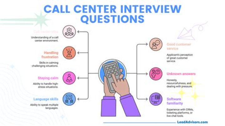 Top Interview Questions for Call Center Jobs with Answers PDF