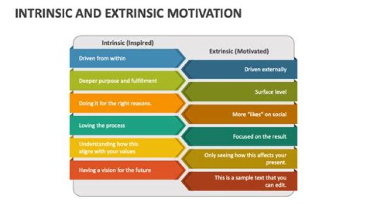 Intrinsic vs Extrinsic Motivation Worksheet: PDF for Better Productivity