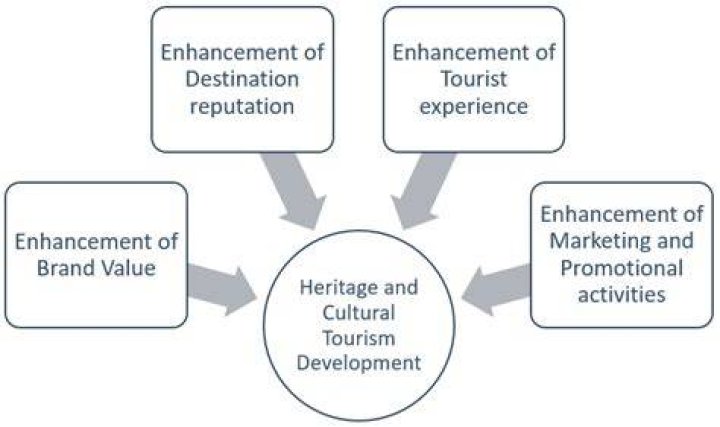 Introduction to Decision-Making in Tourism Management PDF