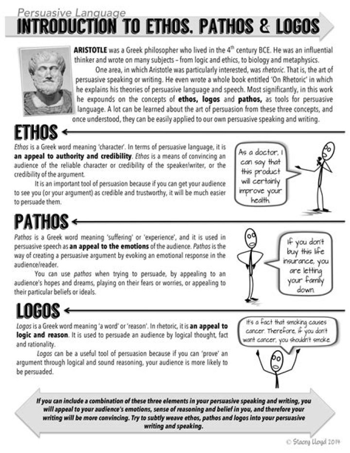 Introduction to Ethos, Pathos, and Logos: Answer Key PDF for Study & Mastery