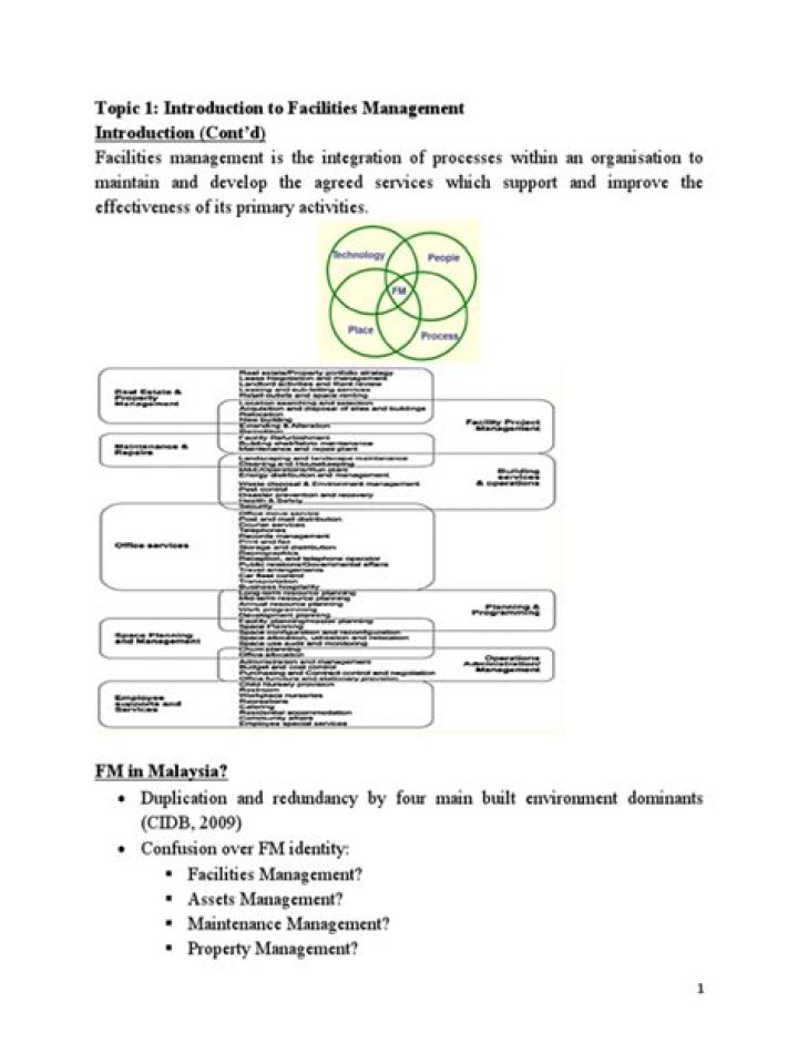 Introduction to Facilities Management PDF: Essential Guide for Beginners