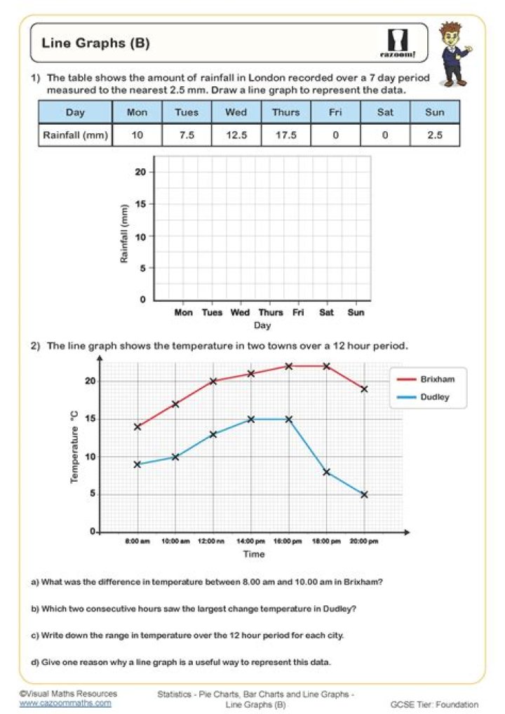 Introduction to Graphs Class 8 Worksheets PDF for Easy Practice