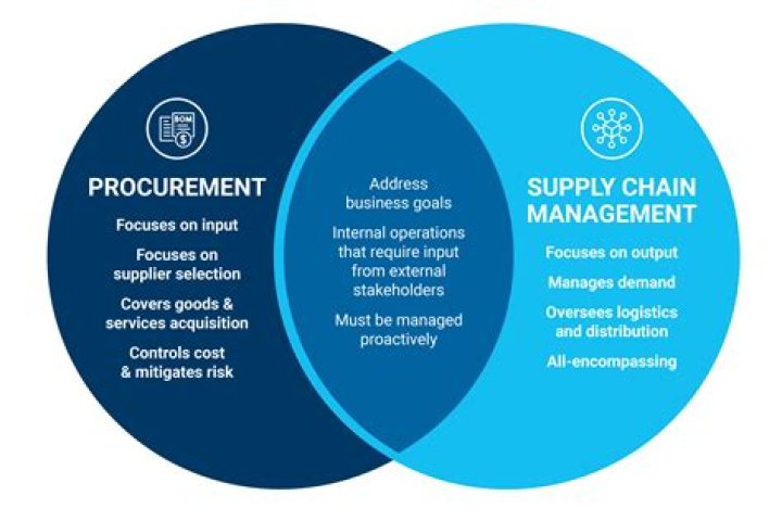 Introduction to Procurement and Supply Chain Management: A Comprehensive PDF Guide