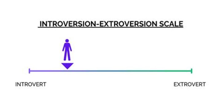 Free Introversion-Extroversion Scale Test PDF – Find Your Personality Type