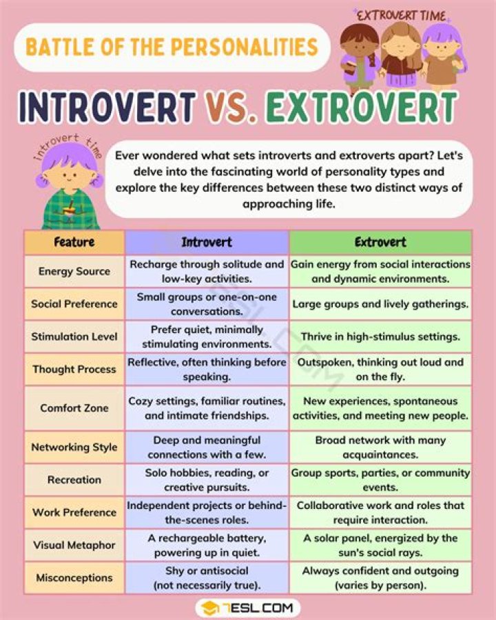 Introvert Extrovert Personality Test PDF – Discover Your Balance