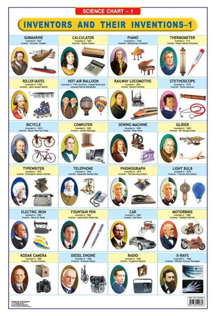 Inventors and Their Inventions List PDF – Explore History’s Greatest Minds