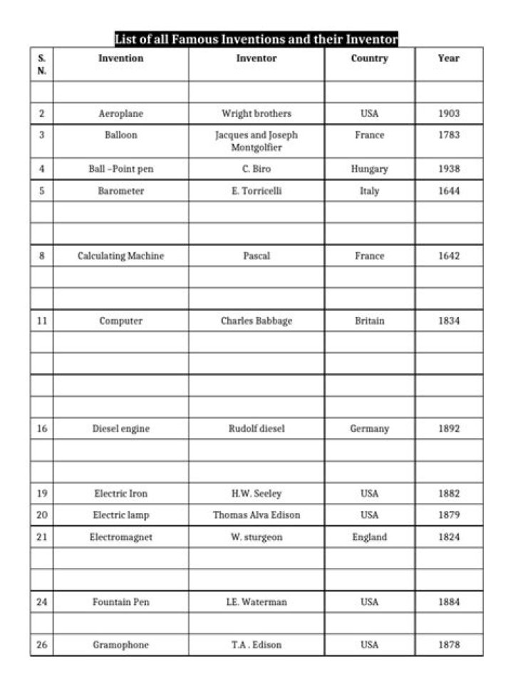 Inventors List PDF: Discover History’s Greatest Innovators