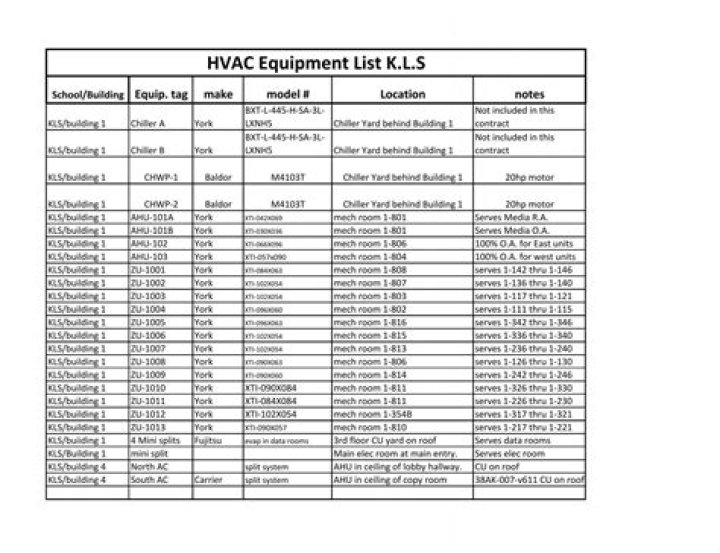 Inventory HVAC Service Truck Stock List & PDF Report – Real-Time Availability
