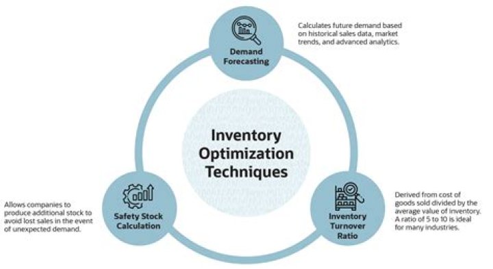 Inventory Management & Optimization in SAP ERP: PDF Guide