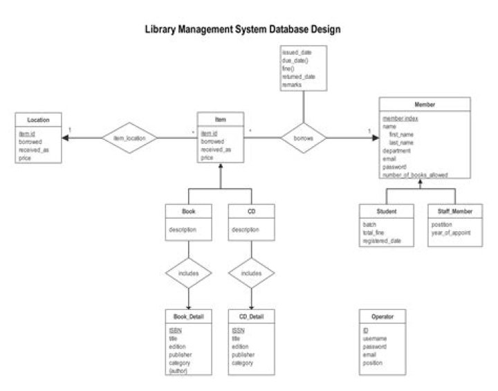 Master Inventory Management Database Design: Expert PDF Guide