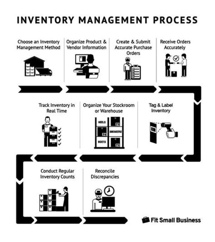 Inventory Management for Small Business: Essential PDF Guide