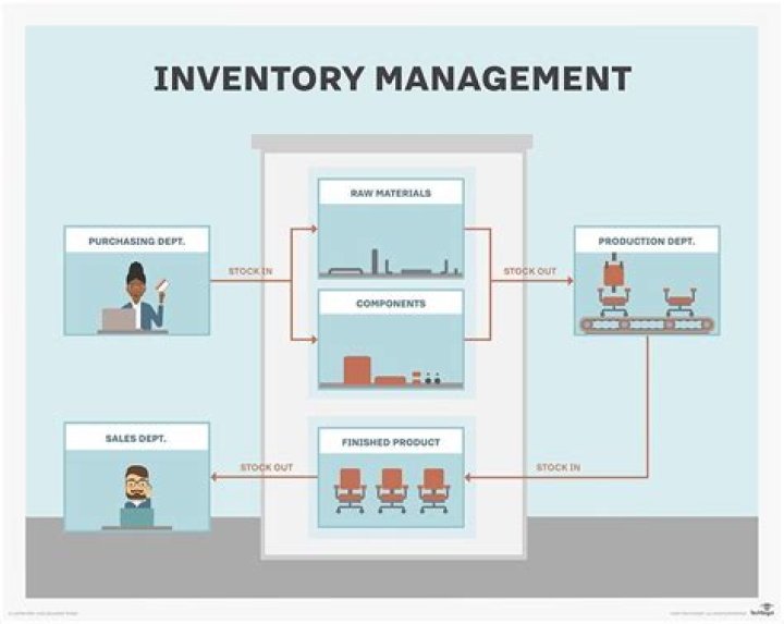 Master Inventory Management in Manufacturing with Expert PDF Guide