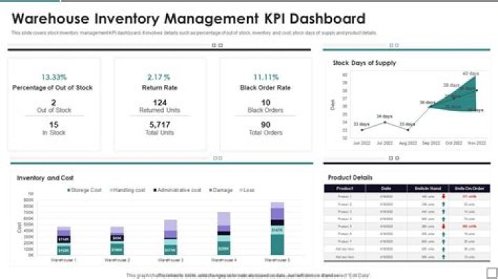Optimize Inventory Management with Essential KPI PDFs