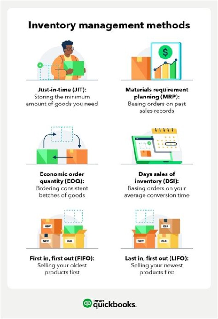 Top Inventory Management Methods PDF for Efficient Stock Control