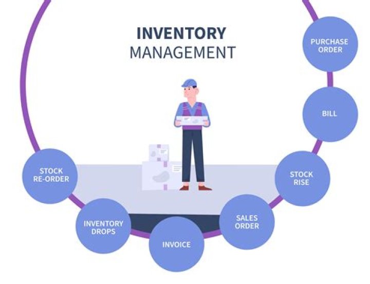 Mastering Inventory Management Process: PDF Guide