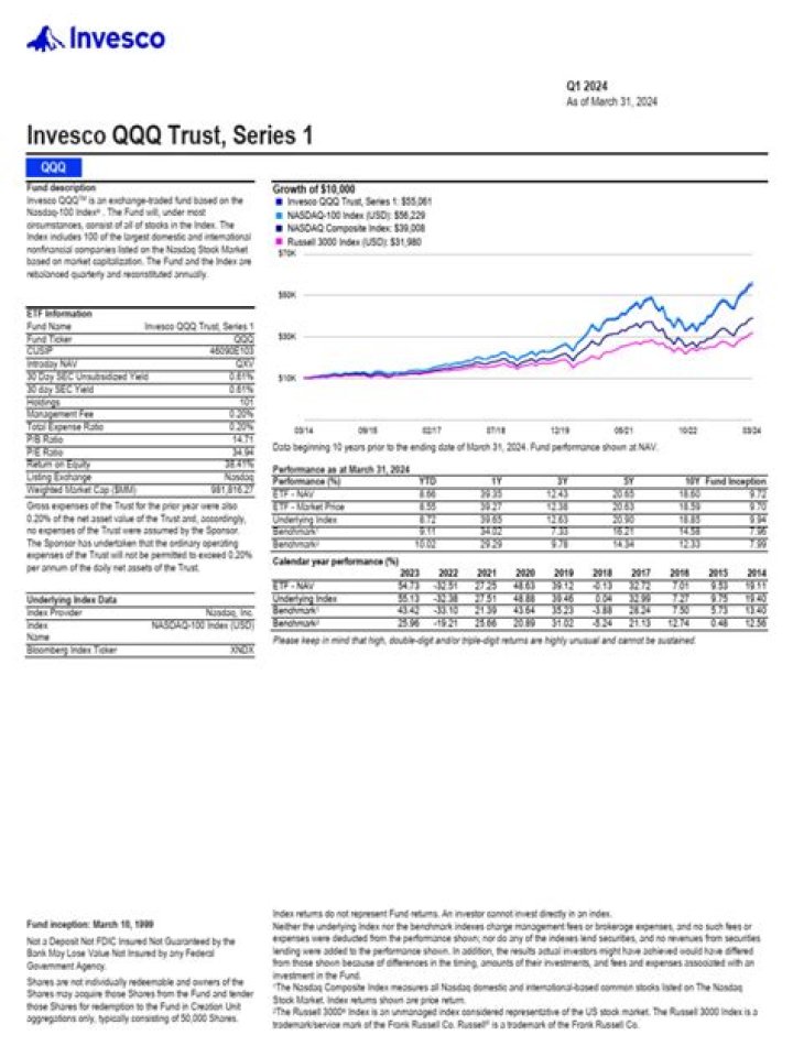 Invesco ETF List PDF: Complete Guide to Invesco ETFs