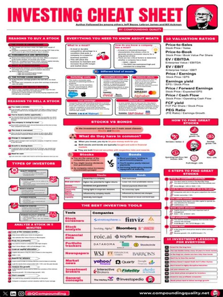 Investing Cheat Sheet PDF: Quick Guide to Smarter Investing