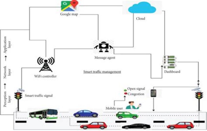 IoT Based Traffic Management System: PDF Guide for Smart Cities