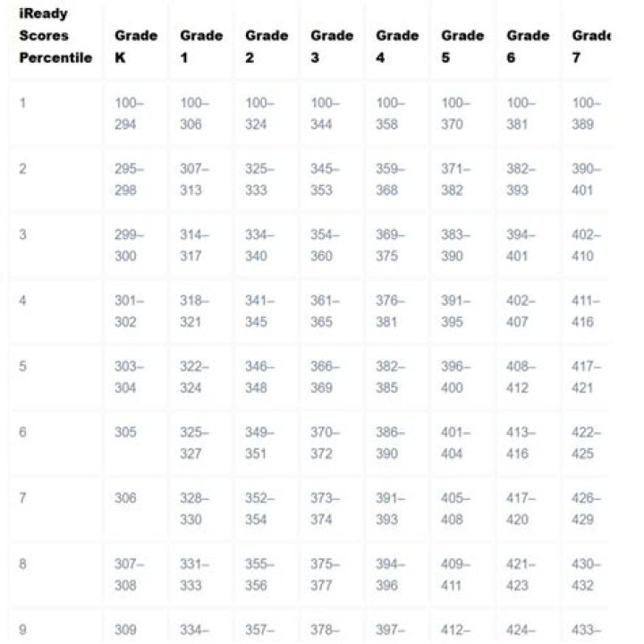 Iowa Test Scores for Private Schools: A Comprehensive PDF Analysis