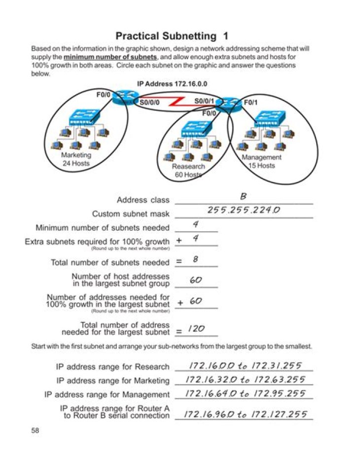 IP Addressing and Subnetting: Expert Q&A PDF for Network Professionals