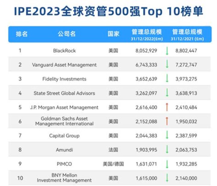 Top 500 Asset Managers 2024: Comprehensive PDF List & Analysis
