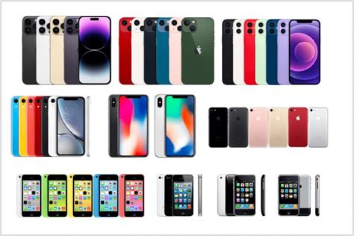 iPhone All Models List PDF – Complete Guide to Every iPhone Model
