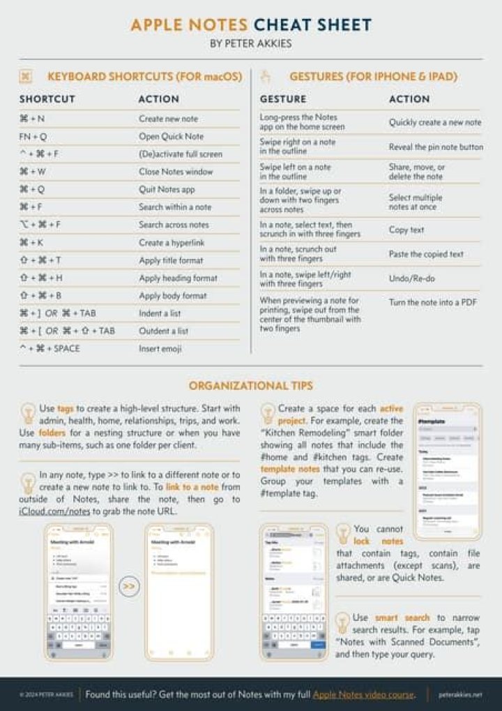 iPhone Cheat Sheet PDF: Essential Shortcuts & Tips