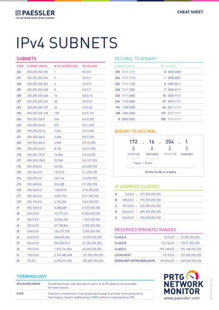 IPv4 Cheat Sheet PDF: Your Essential Quick Reference Guide