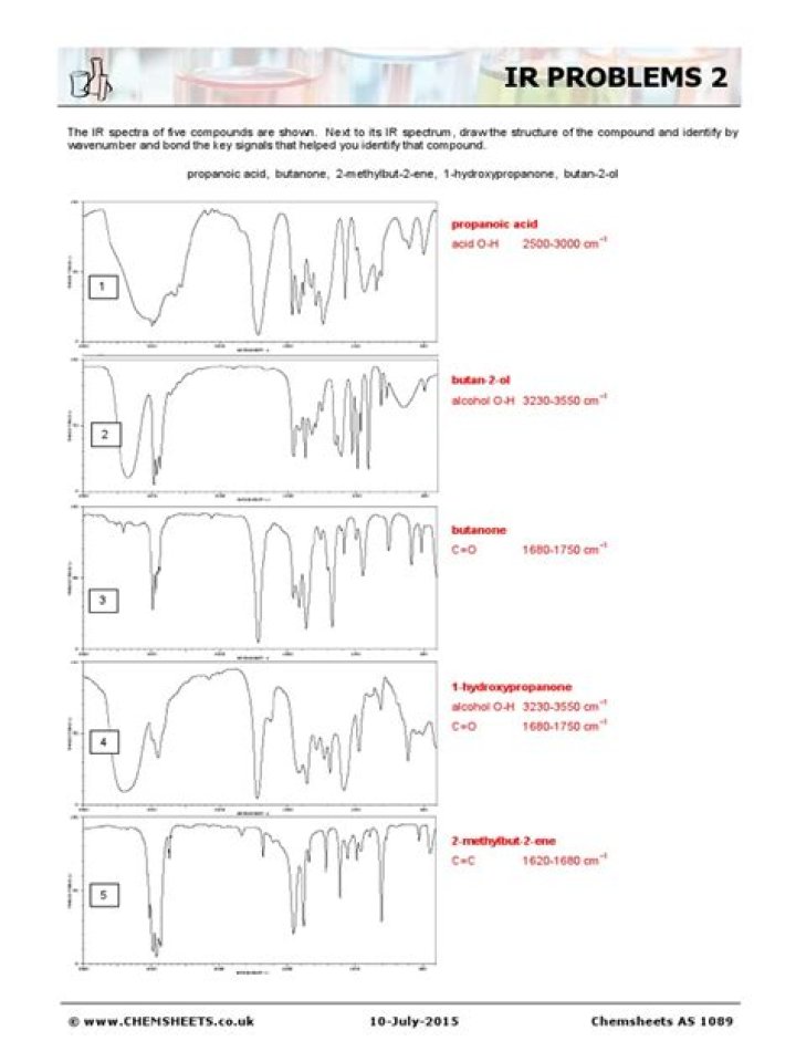 IR Spectroscopy Problems & Answers PDF – Expert Solutions
