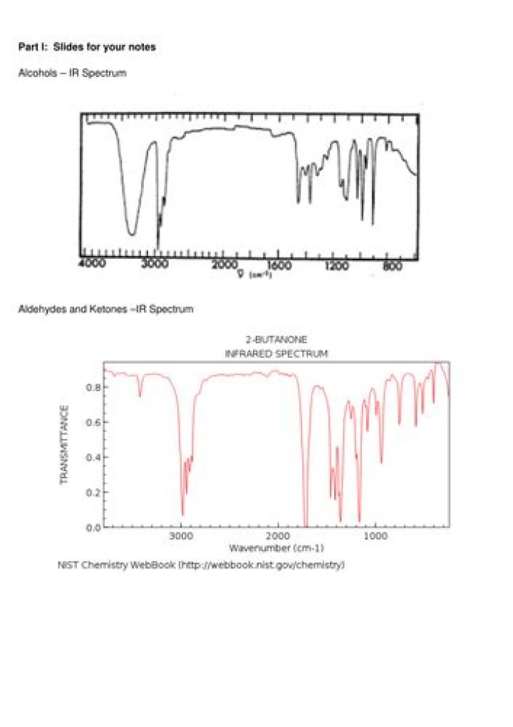 IR Spectroscopy Questions and Answers PDF: Expert Guide