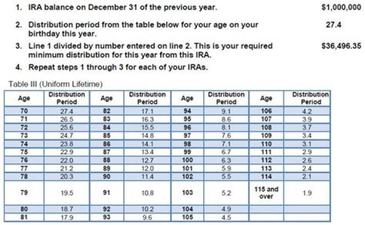 IRA Required Minimum Distribution Worksheet 2024 – Download Free PDF