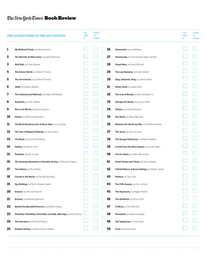 Ireland’s Top 100 Rich List PDF – Wealth Insights & Millionaires