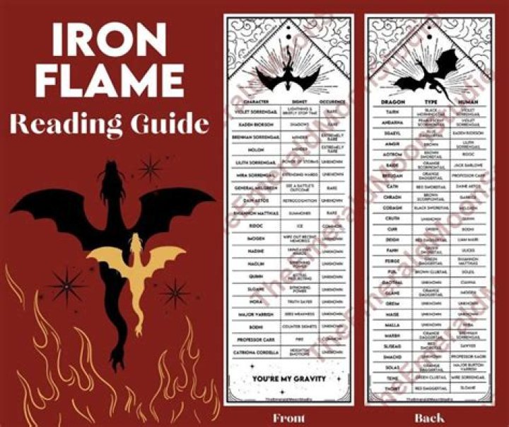 Iron Flame Characters List PDF – Complete Character Guide