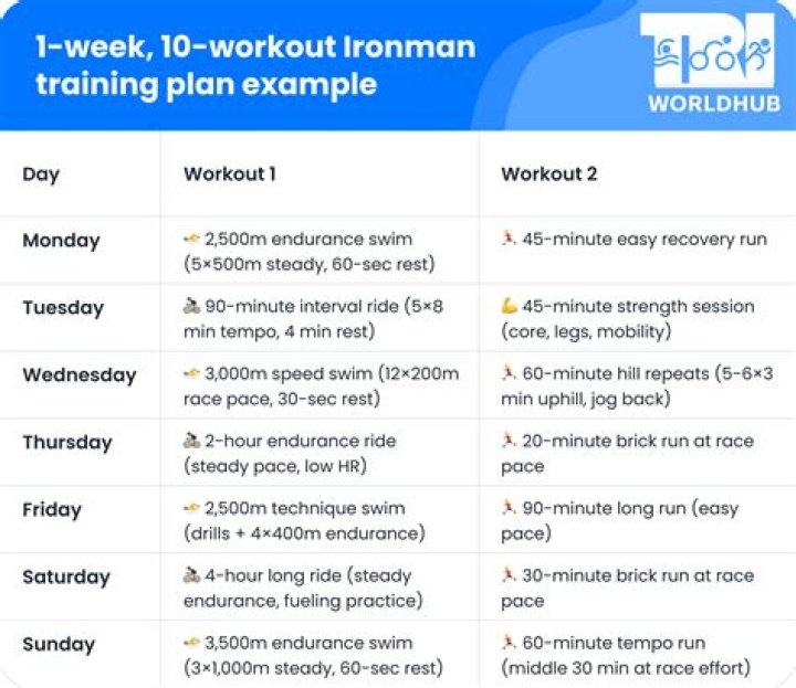 Ironman Triathlon Training Plan PDF – Master Your Race Day