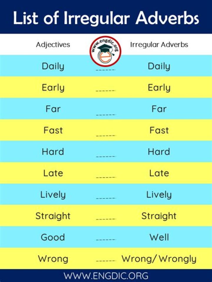 Irregular Adverbs List PDF: Master Common Exceptions