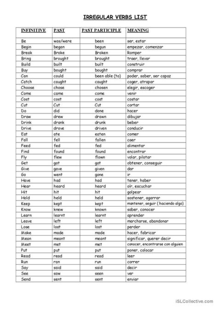 Irregular Verbs List PDF in Spanish – Complete Guide