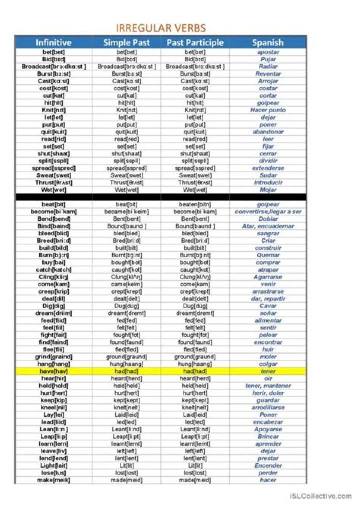 Irregular Spanish Verbs List & PDF Translation Guide