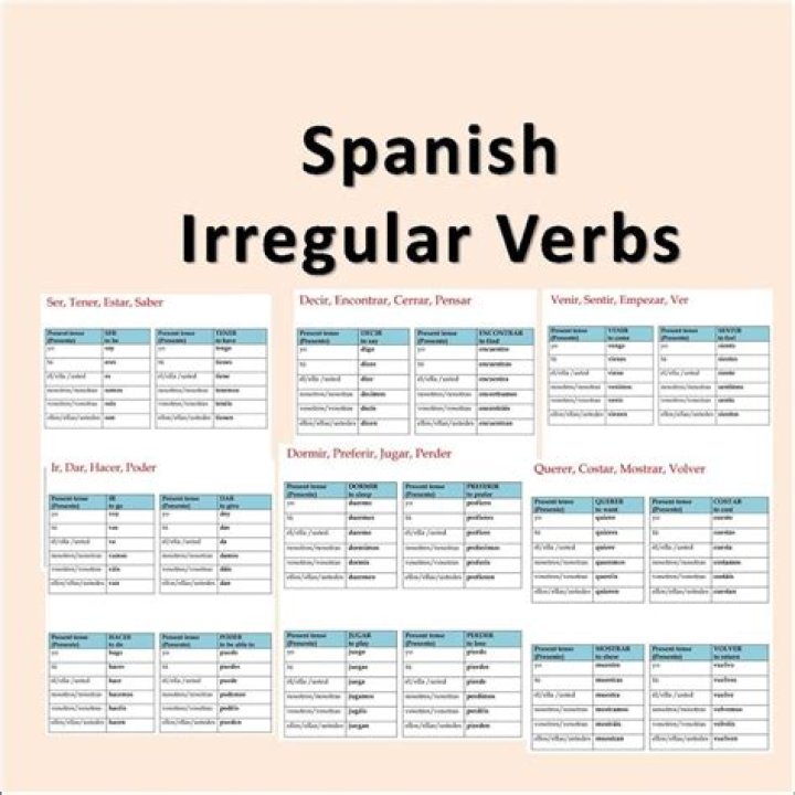 Irregular Verbs List with Spanish Translation & Pronunciation PDF – Learn Faster
