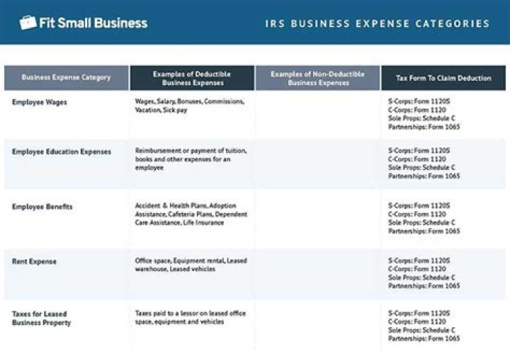 IRS Business Expense Categories List PDF: Complete Guide & Categories