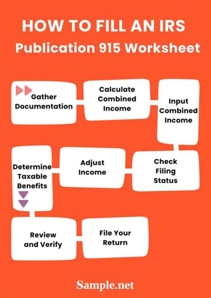 IRS Form 915 Worksheet PDF Free Download – Official IRS Template