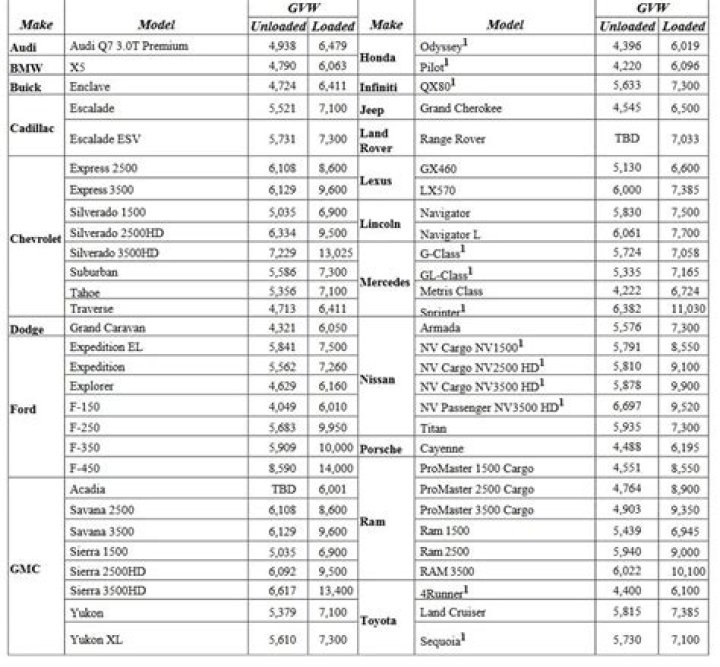 2025 IRS List of Vehicles Over 6000 Pounds – PDF for Tax Compliance