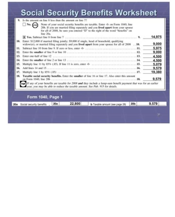 IRS Social Security Benefits Worksheet 2022 PDF – Free Download & Complete Guide