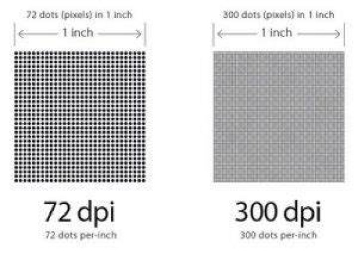 Is 300 pixels per inch good?